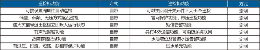 消防巡檢柜功能配置