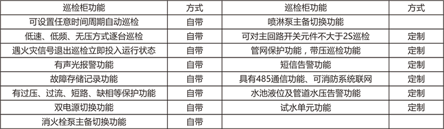 消防巡檢成套柜功能說明