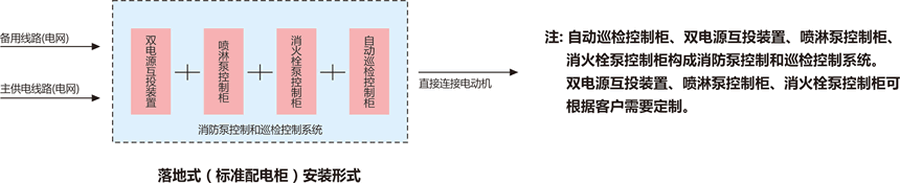 消防巡檢控制柜安裝方式